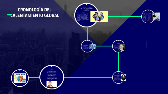 CRONOLOGÍA DEL CALENTAMIENTO GLOBAL by Arledy Jaimes Gamboa on Prezi