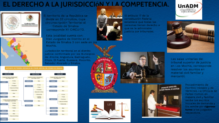 El Derecho a la jurisdicción y la competencia by maite lopez on Prezi
