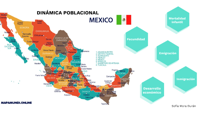 Dinámica poblacional México by Sofía Mora on Prezi