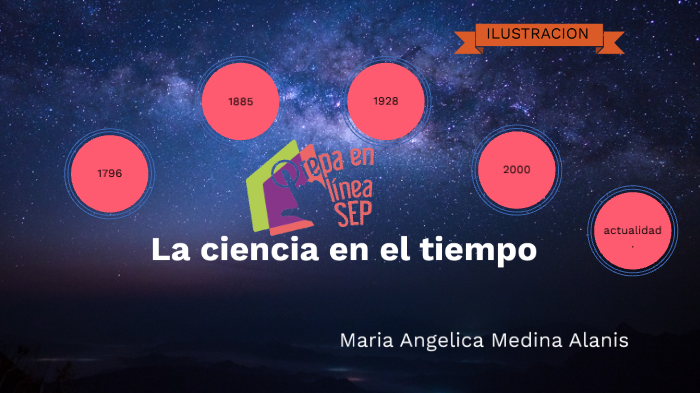 La ciencia en el tiempo by Angélica Medina on Prezi