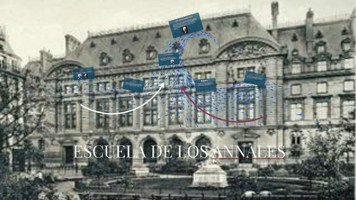 La Escuela de los Annales es una corriente historiográfica f by
