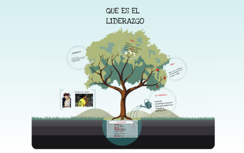 QUE ES EL LIDERAZGO by Juanluis Diaz de Leon on Prezi