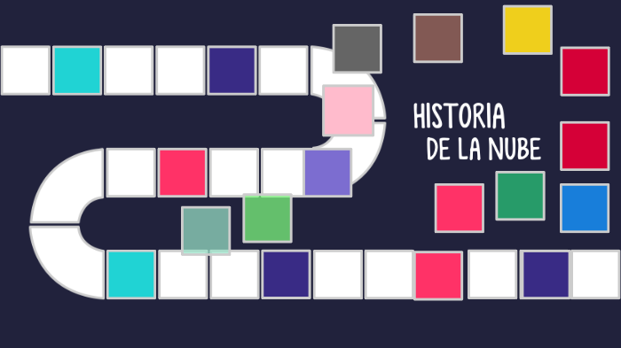 HISTORIA DE LA INFORMÁTICA EN NUBE by nelson omar pineda zelaya on Prezi