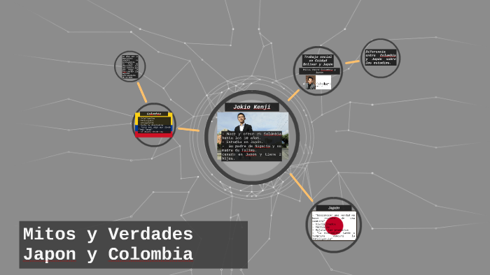 Mitos Y Verdades De Japon Y Colombia