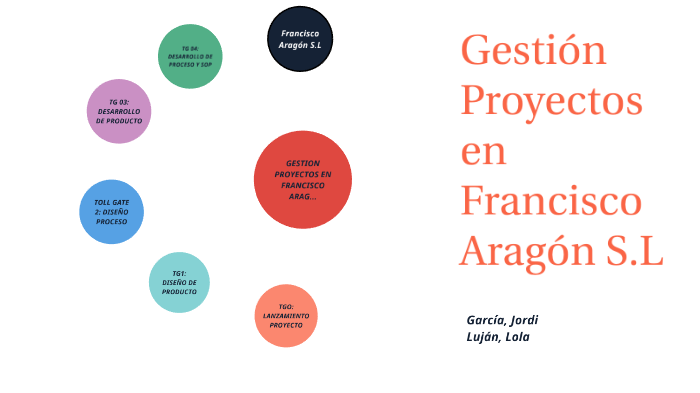 GESTION PROYECTOS by on Prezi