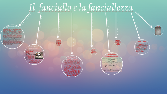 Il Fanciullo Che è In Noi Il fanciullo e la fanciullezza by lucrezia ionna on Prezi