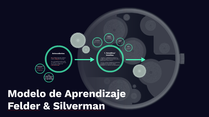 Modelo de Aprendizaje Felder & Silverman by Vanesa Alvarez Sola on Prezi