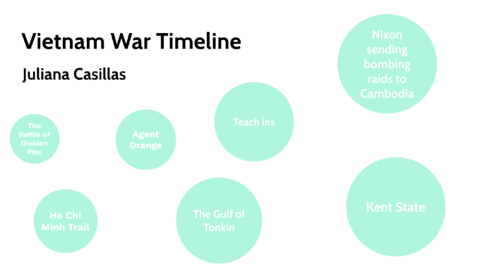 Vietnam War Timeline By Juliana Casillas