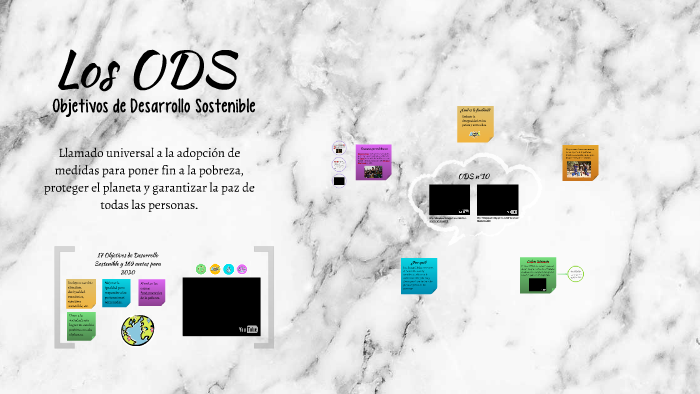 Los ods by Patricia Suárez on Prezi