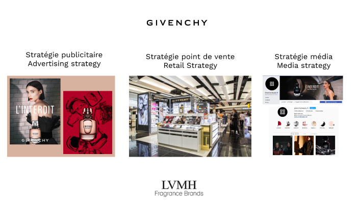 lvmh fragrance brands givenchy