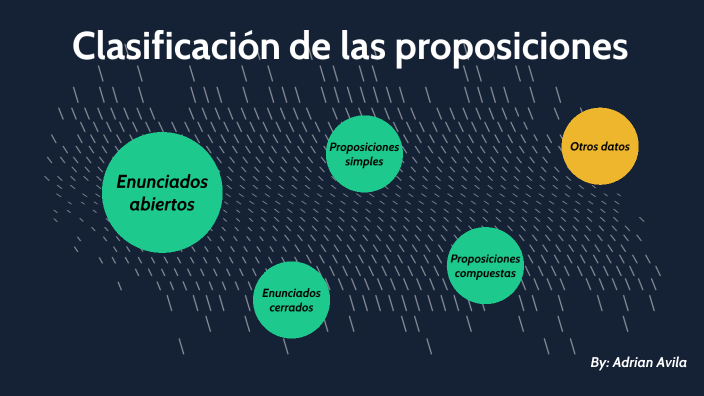 Clasificación de las proposiciones by Adrian Avila on Prezi