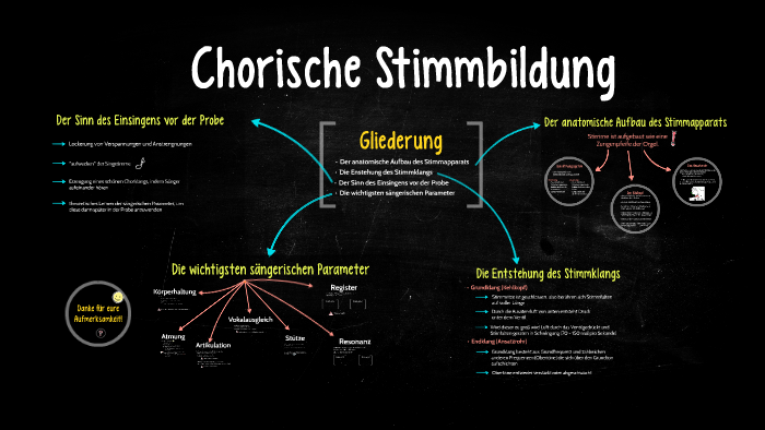 Chorische Stimmbildung by Hanna Oestreicher
