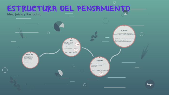 ESTRUCTURA DEL PENSAMIENTO by on Prezi