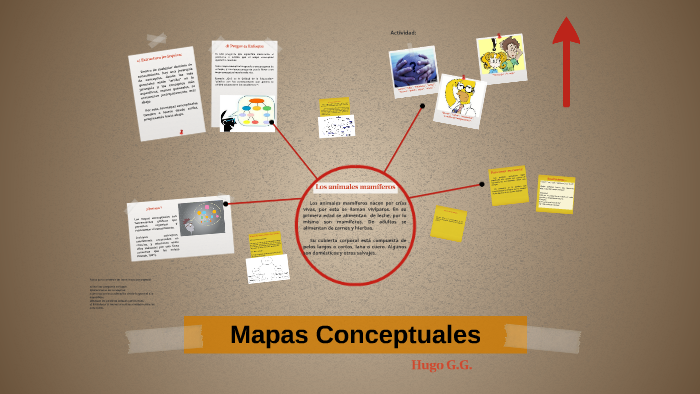 Mapas Conceptuales by H. G. on Prezi