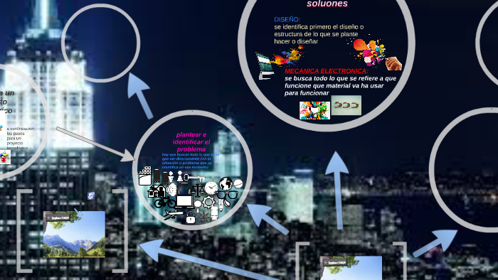 etapás de un proyecto tecnologico by diana ramirez on Prezi