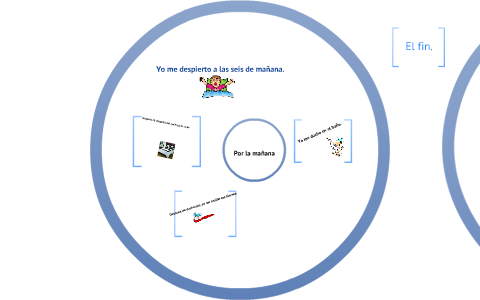 Spanish: Daily Activities Project by Jaime Atilano on Prezi
