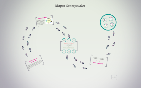 Mapas Conceptuales by Juan Restrepo on Prezi