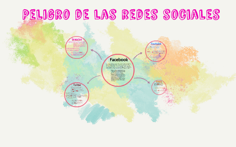 Peligro de las redes sociales by Valentina Donati on Prezi
