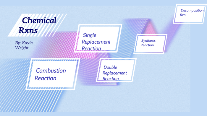 Chemical Reactions by Kayla Wright on Prezi