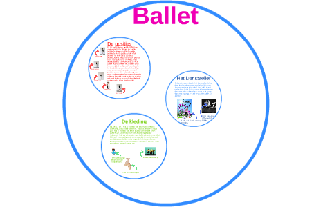 Ballet by Miranda van der Heijden on Prezi