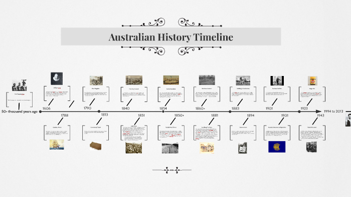 Depression varme restaurant Australian History Timeline by Dec Everett