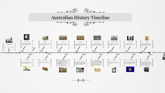 australian history timeline