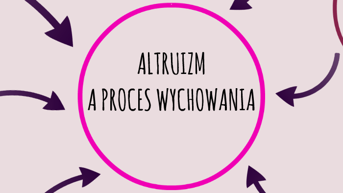 ALTRUIZM A PROCES WYCHOWANIA by Alicja Niewiadomska on Prezi