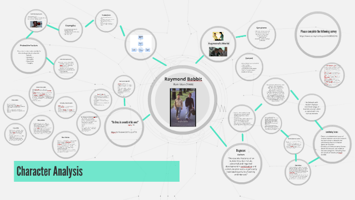 Character Analysis by Kaytlan Critchley on Prezi