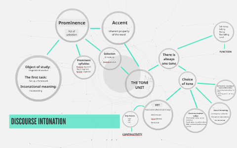 DISCOURSE INTONATION by Sol Gardiol on Prezi