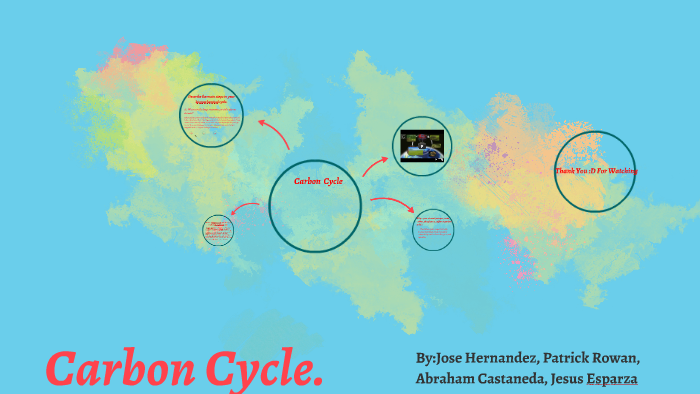 Carbon Cycle by jose hernandez on Prezi