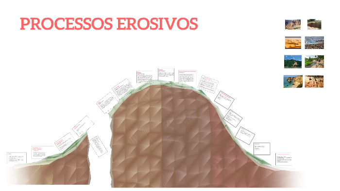 Processos Erosivos By Andressa Nigro 0997