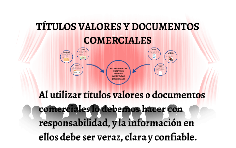 TITULOS VALORES Y DOCUMENTOS COMERCIALES by carolina ahumada on Prezi