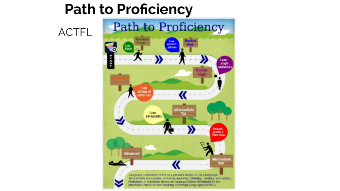 Actfl Proficiency Chart