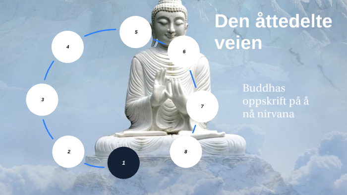 Den ttedelte Veien By Karoline Olsen On Prezi den-ttedelte-veien-by-karoline-olsen-on-prezi