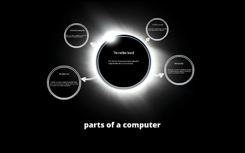 Parts of a computer by on Prezi