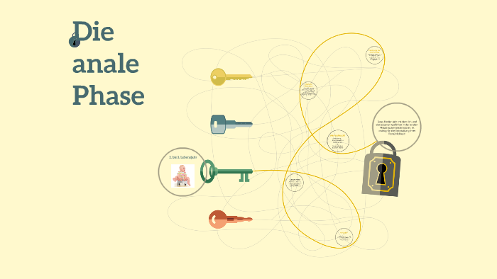 Die Anale Phase By Selina Lettner On Prezi