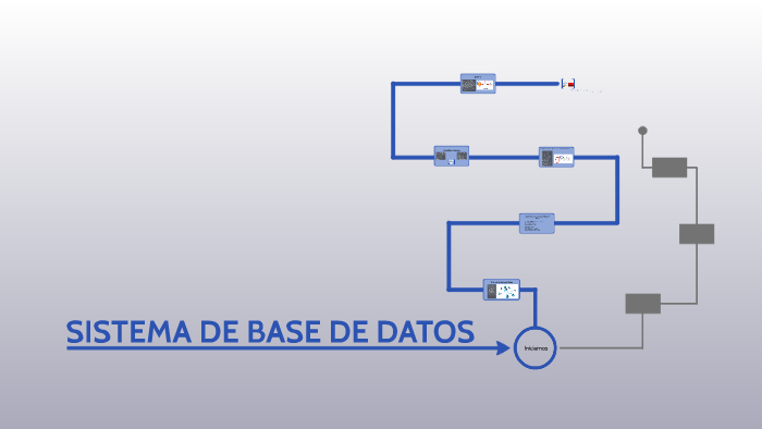 SISTEMA DE BASE DE DATOS by jeuris ramos castillo on Prezi