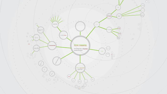 Mind mapping by D J on Prezi