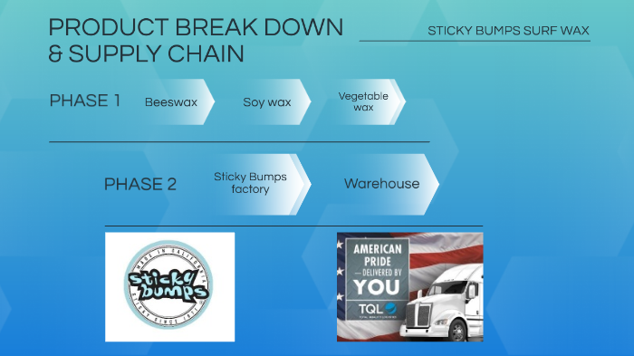 Tql Product Assignment By Mike Finocchiaro On Prezi 