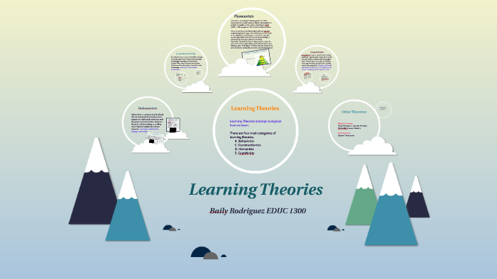 Learning Theories by Christine Rodriguez on Prezi