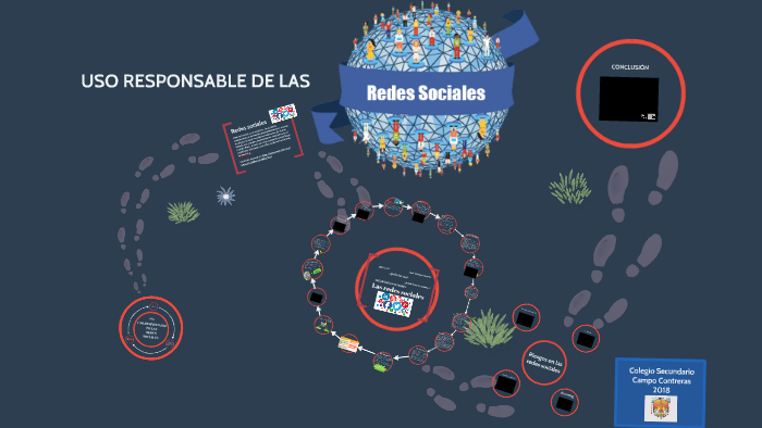 Uso Responsable de las redes sociales by Cecilia Gerez on Prezi