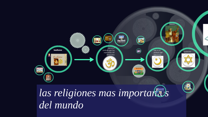 las religiones mas importantes del mundo by karen dayana pajoy sanza on