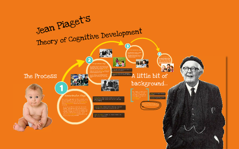 Jean Piaget's Theory of Cognitive Development by Arianna Ponder on Prezi
