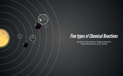 Five types of Chemical Reactions by shain davis on Prezi
