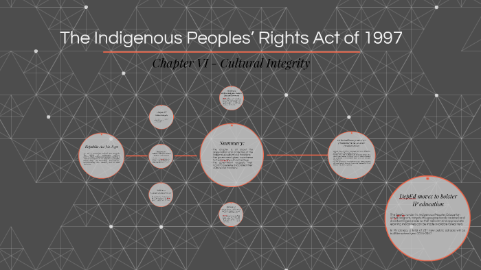 The Indigenous Peoples Rights Act Of 1997 By Sam Benemerito On Prezi 8200