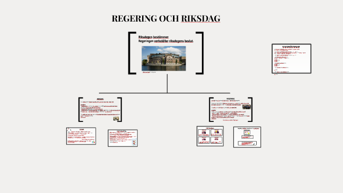 Regering Och Riksdag By Stina Larsson On Prezi Next