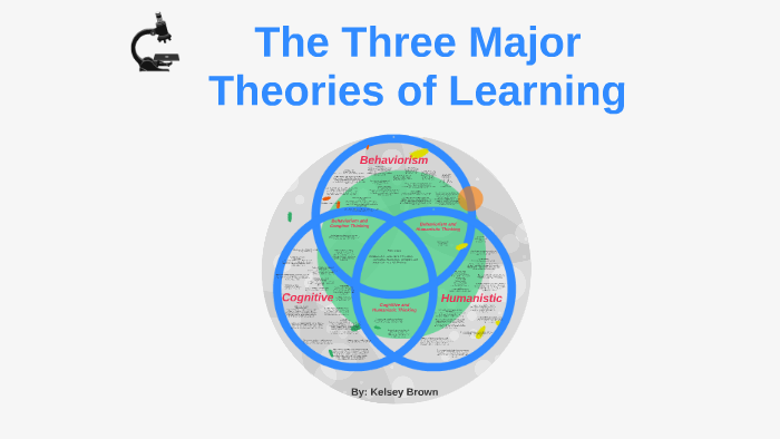 the-three-major-theories-of-learning-by-kelsey-brown