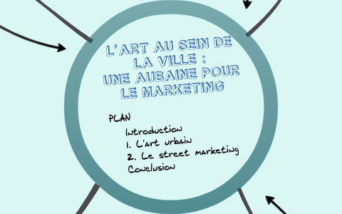 L'art au sein de la ville : une aubaine pour le marketing. by Alexandre ...