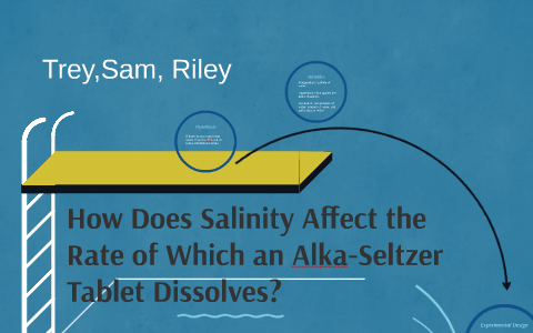 How Does Salinity Affect The Rate Of Which An Alka Seltzer T By Riley Moore