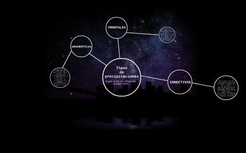 Tipos De Precipitaciones By Juan Ignacio Szapiro
